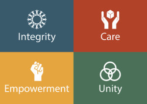 Our core values - About the Rooflight Co. - #1 A values-led culture